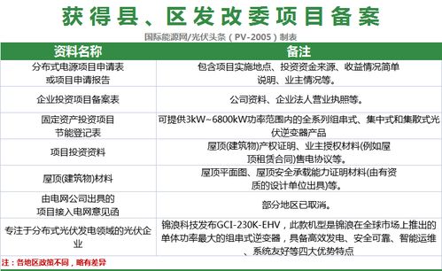 分布式光伏项目全流程开发指南 从策划到并网