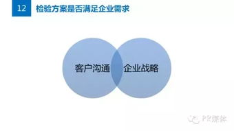 公关必读 解决方案策划的核心攻略