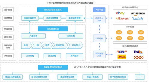 国内直发与海外仓一件代发的优劣势对比及海外仓适用产品分析